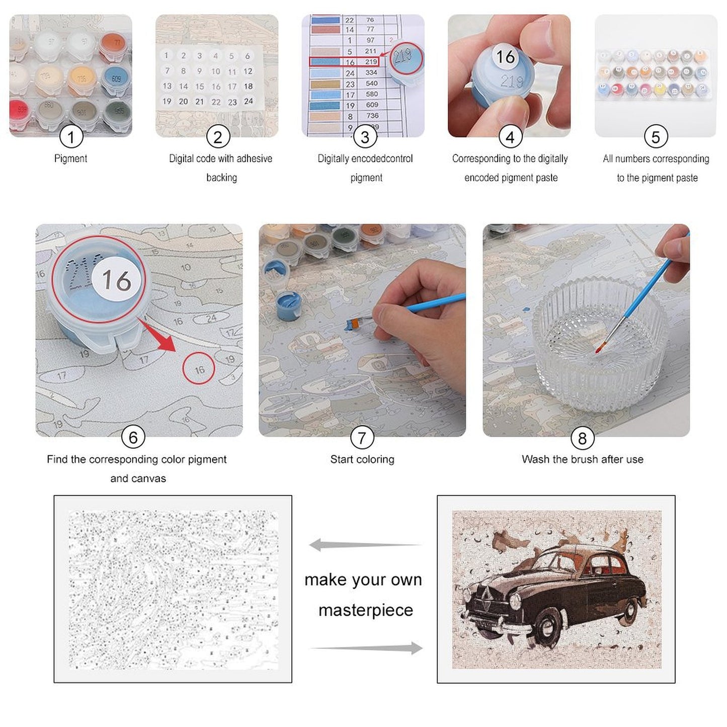 Dipingere con i Numeri da Paesaggio | Ricrea la Tua Foto di Viaggio