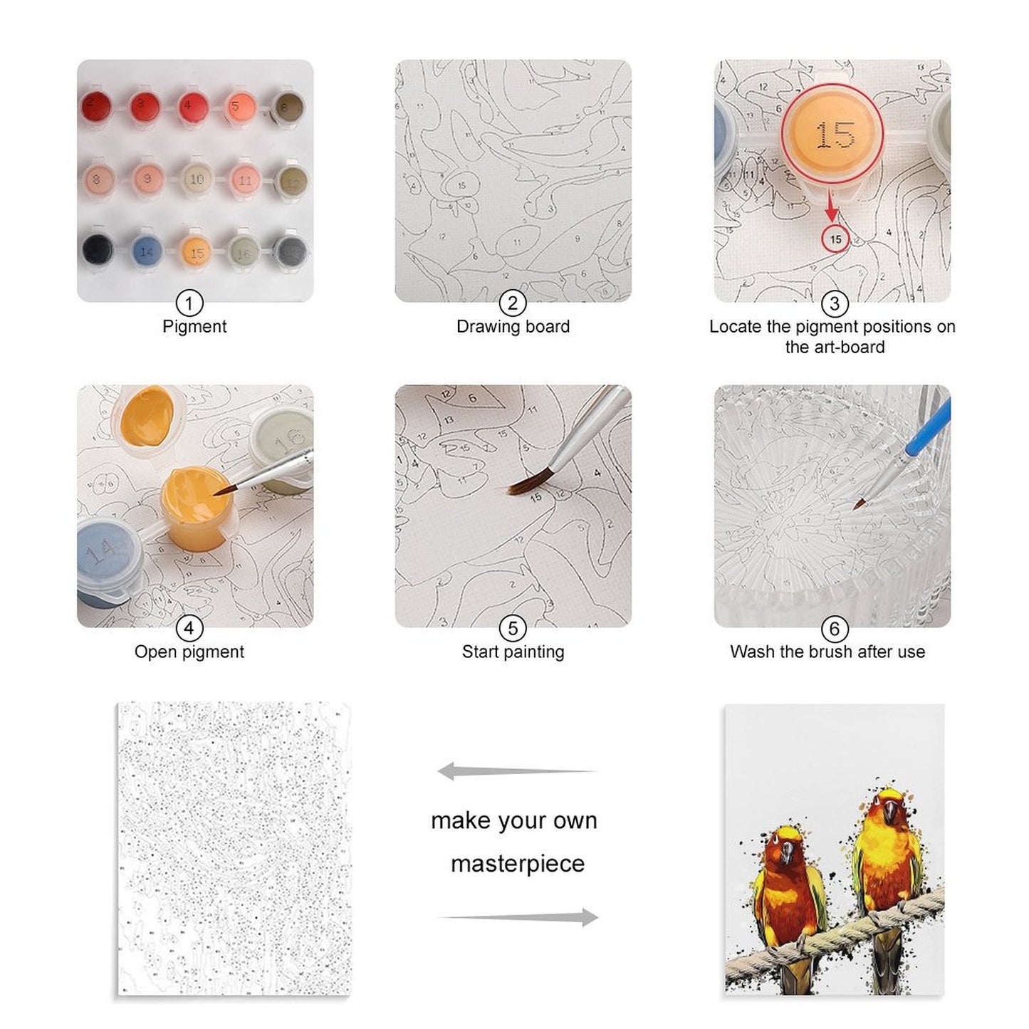 Dipingere con i Numeri su Telaio | Il Tuo Quadro Personalizzato Pronto da Appendere